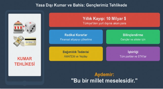 Aydemir'den Kumar Uyarısı: ''Gençlerimiz Tehlikede''