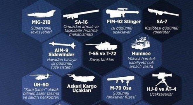 İşte Batı nın DEAŞ ve PKK ya yağdırdığı silahlar!