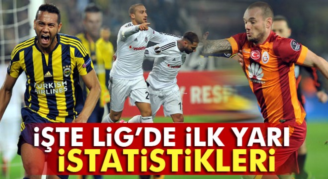 Spor Toto Süper Lig’de ilk yarı istatistikleri