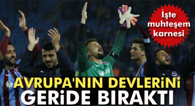 Trabzonspor un kaptanı Onur Kıvrak, Avrupa nın devlerini geride bıraktı