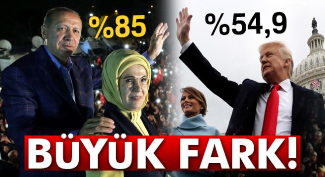 Türkiye’de referanduma katılım yüzde 85, ABD’de genel seçimlere katılım yüzde 54.9