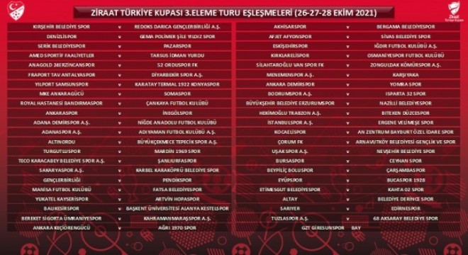 Ziraat Türkiye Kupası nda 3. tur kuraları çekild